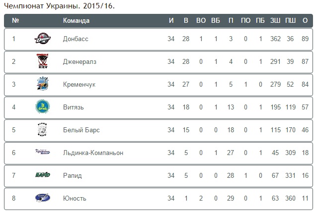 Зображення